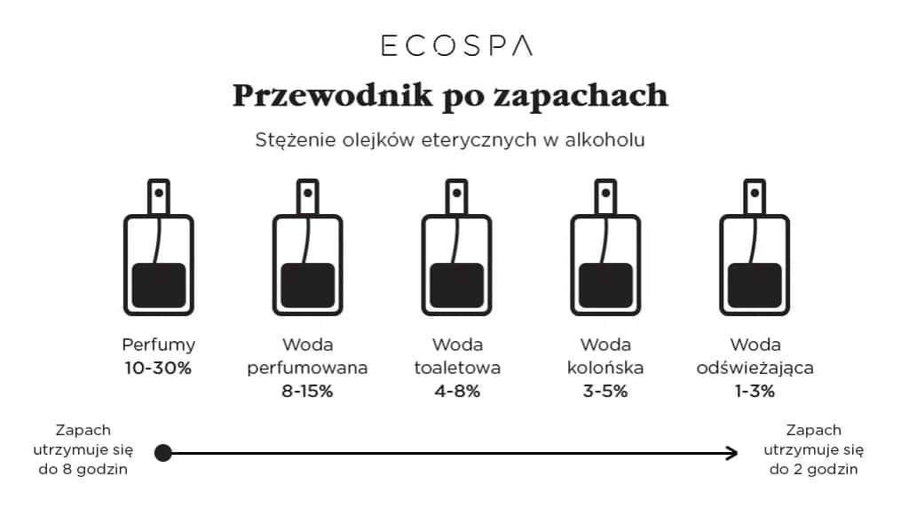 Jak zrobić perfumy z olejków: Poradnik krok po kroku