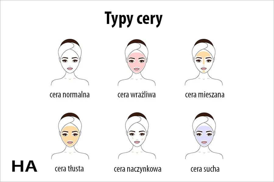 Jak rozpoznać typ cery? Przewodnik po cerze normalnej, suchej, tłustej, mieszanej