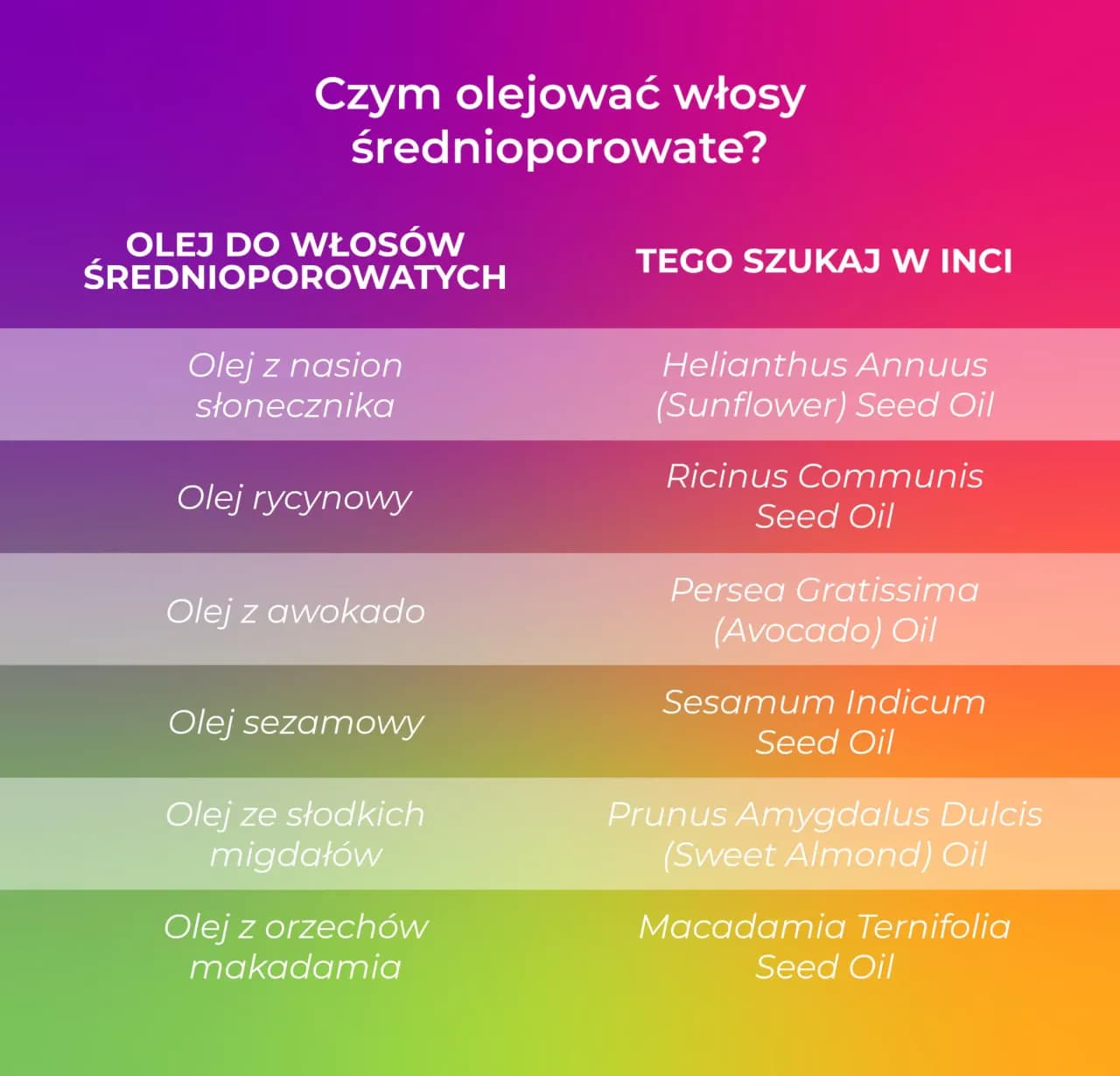 Olej do włosów średnioporowatych: Ranking, metody i sekrety pielęgnacji