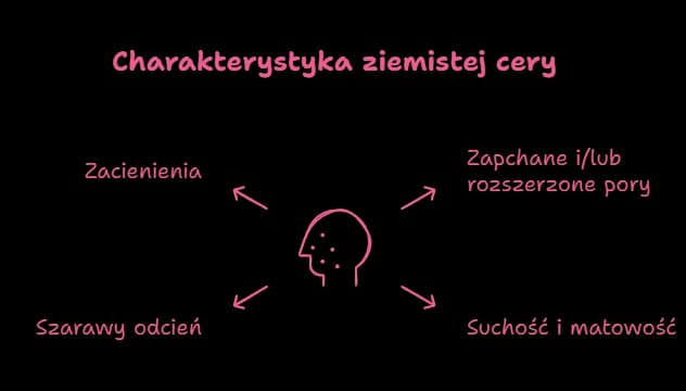 Ziemista cera: Jak rozpoznać, przyczyny i skuteczne sposoby na blask