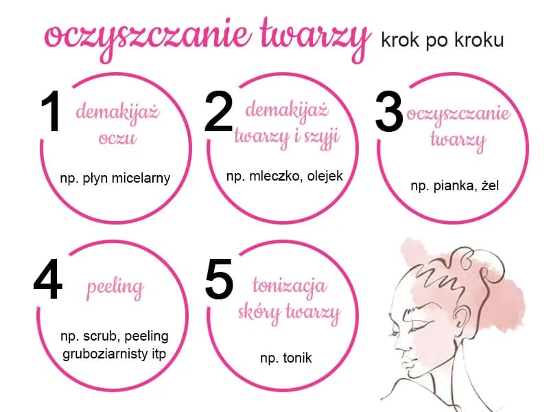 Oczyszczanie twarzy: Skuteczne metody krok po kroku dla każdej cery