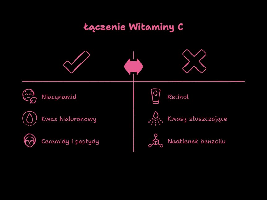 Witamina C i Kwas Hialuronowy: Jak Połączyć i Widzieć Efekty?